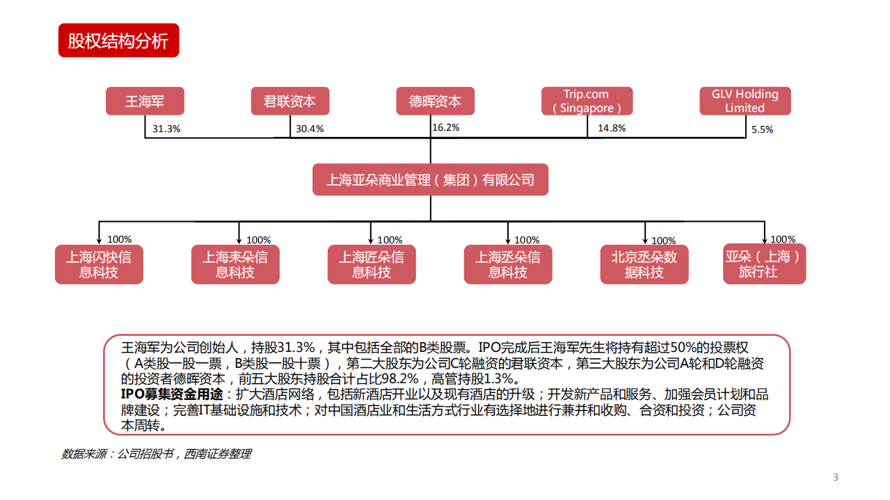 亚朵酒店-基于场景化的生活方式品牌集团-210628.pdf 第4页