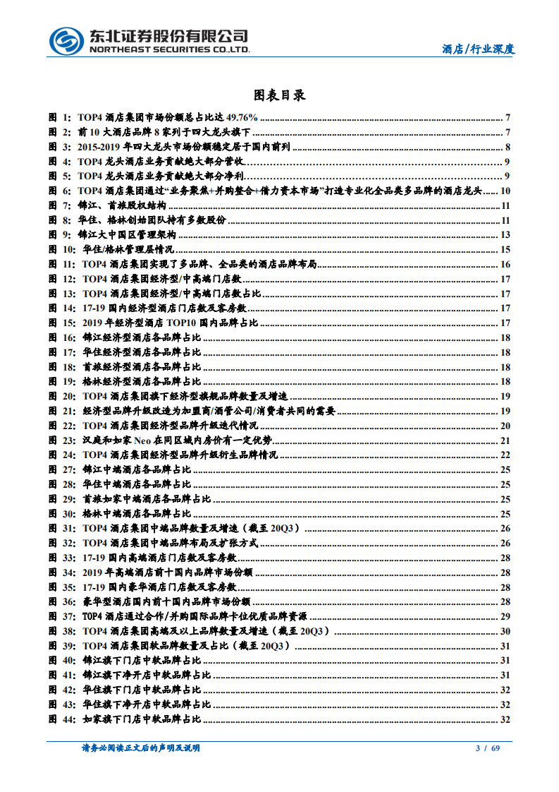 休闲服务行业酒店深度系列之二：TOP4酒店龙头深度对比，后疫情时代谁主沉浮-210205.pdf 第3页