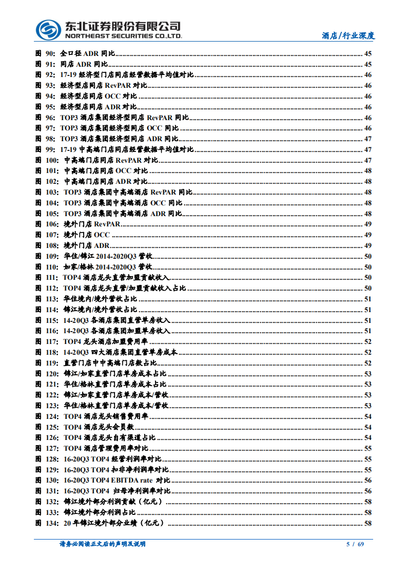 休闲服务行业酒店深度系列之二：TOP4酒店龙头深度对比，后疫情时代谁主沉浮-210205.pdf 第5页