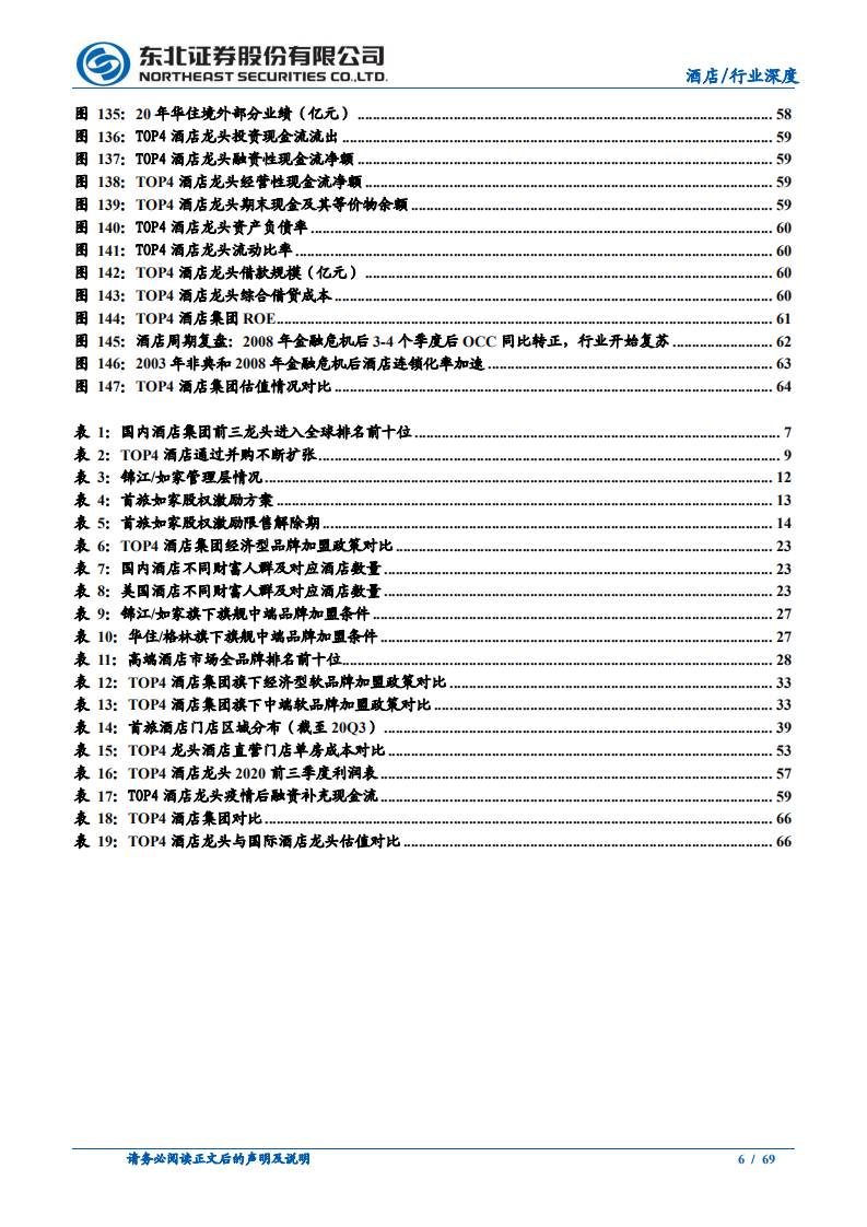 休闲服务行业酒店深度系列之二：TOP4酒店龙头深度对比，后疫情时代谁主沉浮-210205.pdf 第6页