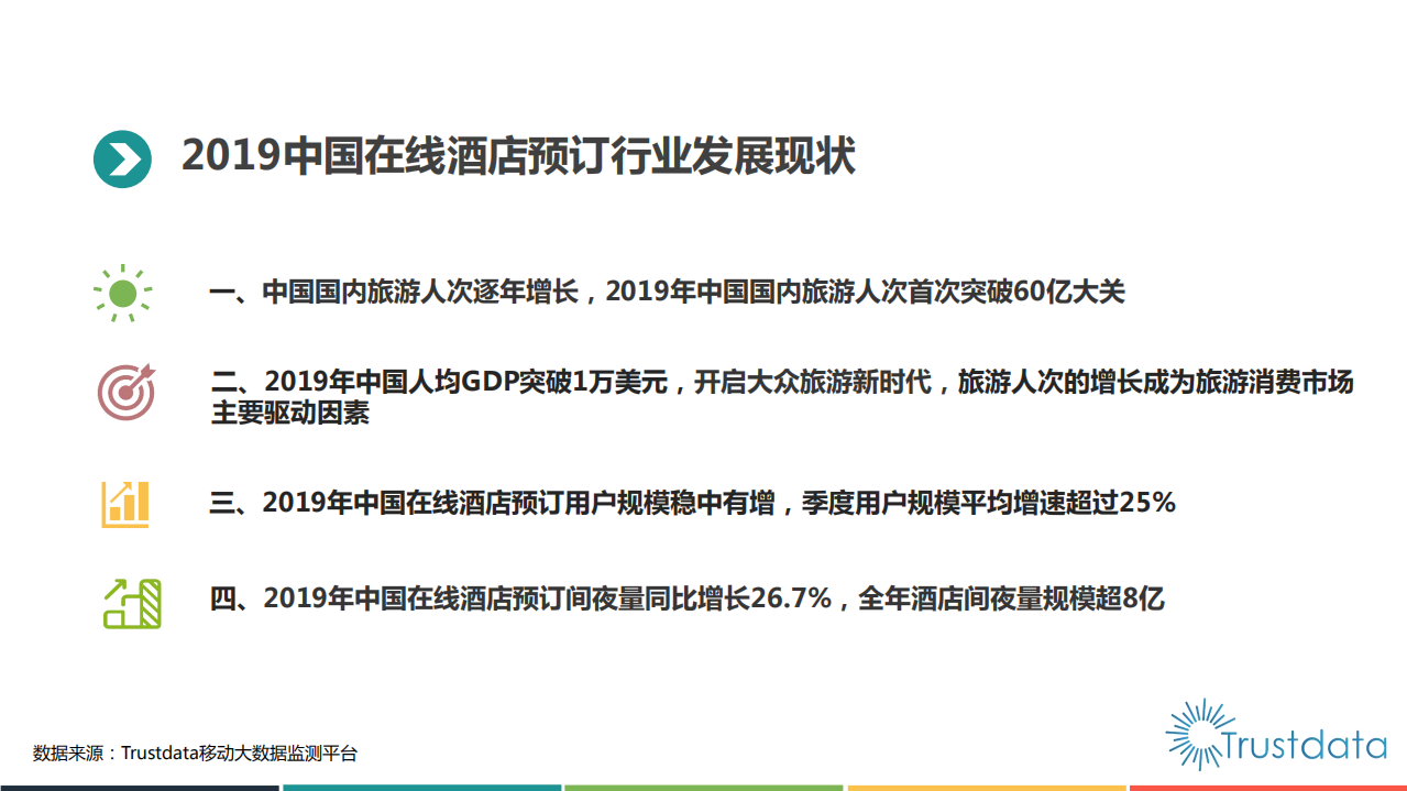 Trustdata：2019~2020年中国在线酒店预订行业发展分析报告.pdf 第4页