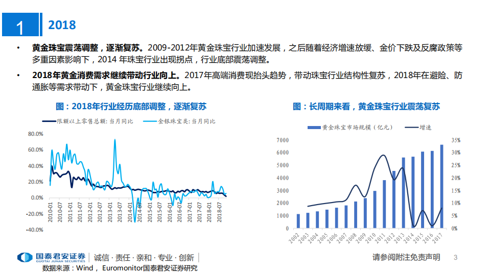 黄金珠宝行业报告：短看金价，中观渠道，长树品牌-181219.pdf 第3页