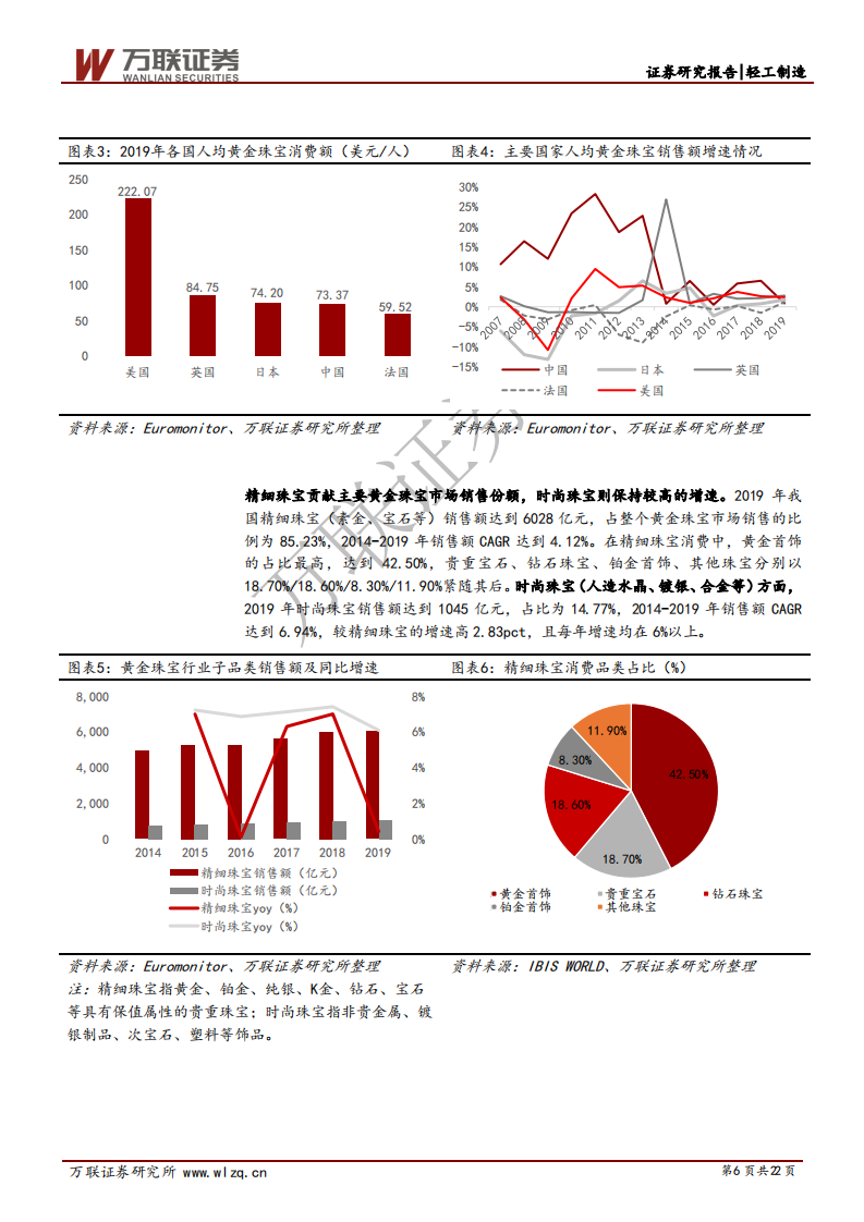 黄金珠宝行业深度报告：颜值时代下，珠宝多场景渗透率提升与线上直播打开新空间-20200901.pdf 第6页