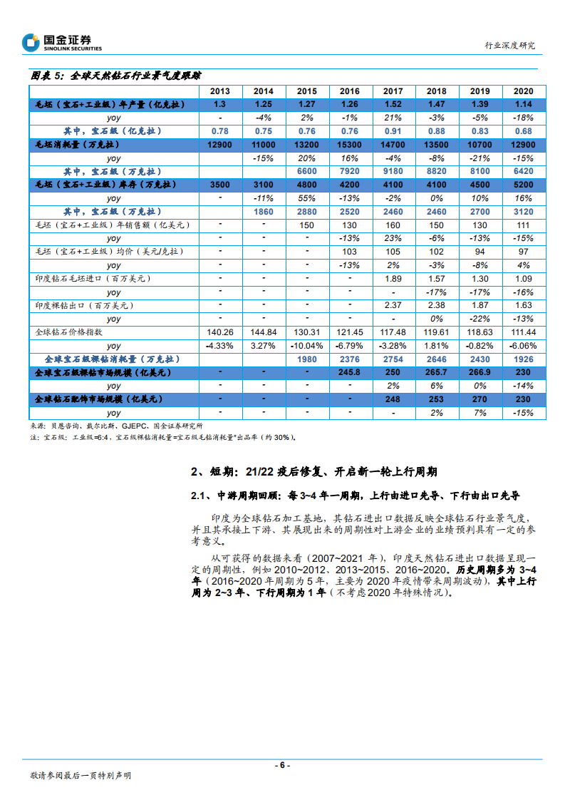 黄金珠宝行业深度研究：从天然钻石长短周期看培育钻石-220103.pdf 第6页