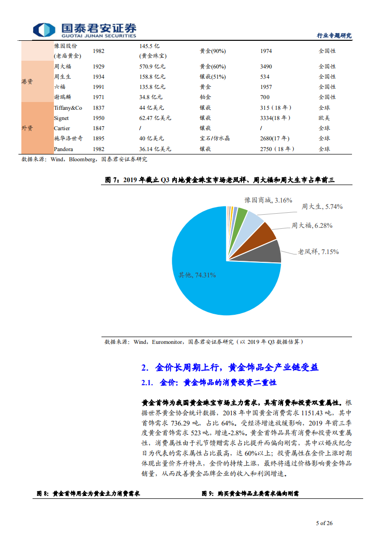 黄金珠宝行业专题报告：金价涨、消费稳，行业回暖龙头更优-200107.pdf 第5页