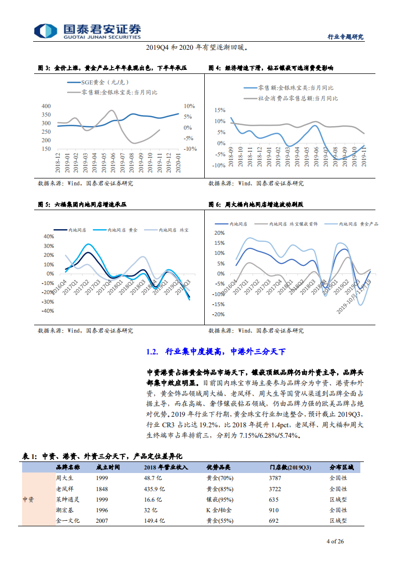 黄金珠宝行业专题报告：金价涨、消费稳，行业回暖龙头更优-200107.pdf 第4页