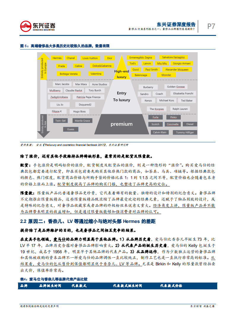 奢侈品行业系列报告之一：奢侈品品牌缘何屡屡提价？-210128.pdf 第6页