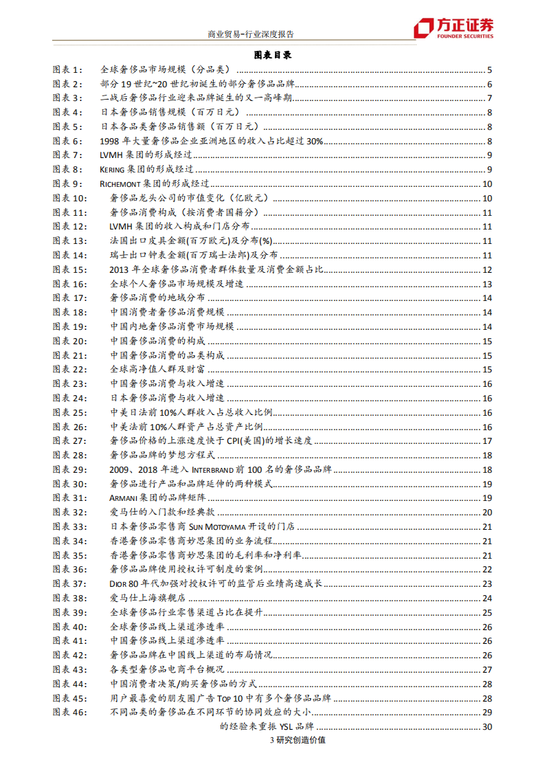 奢侈品行业研究框架：从产品体系、渠道和营销回顾奢侈品行业发展历程-190820.pdf 第3页
