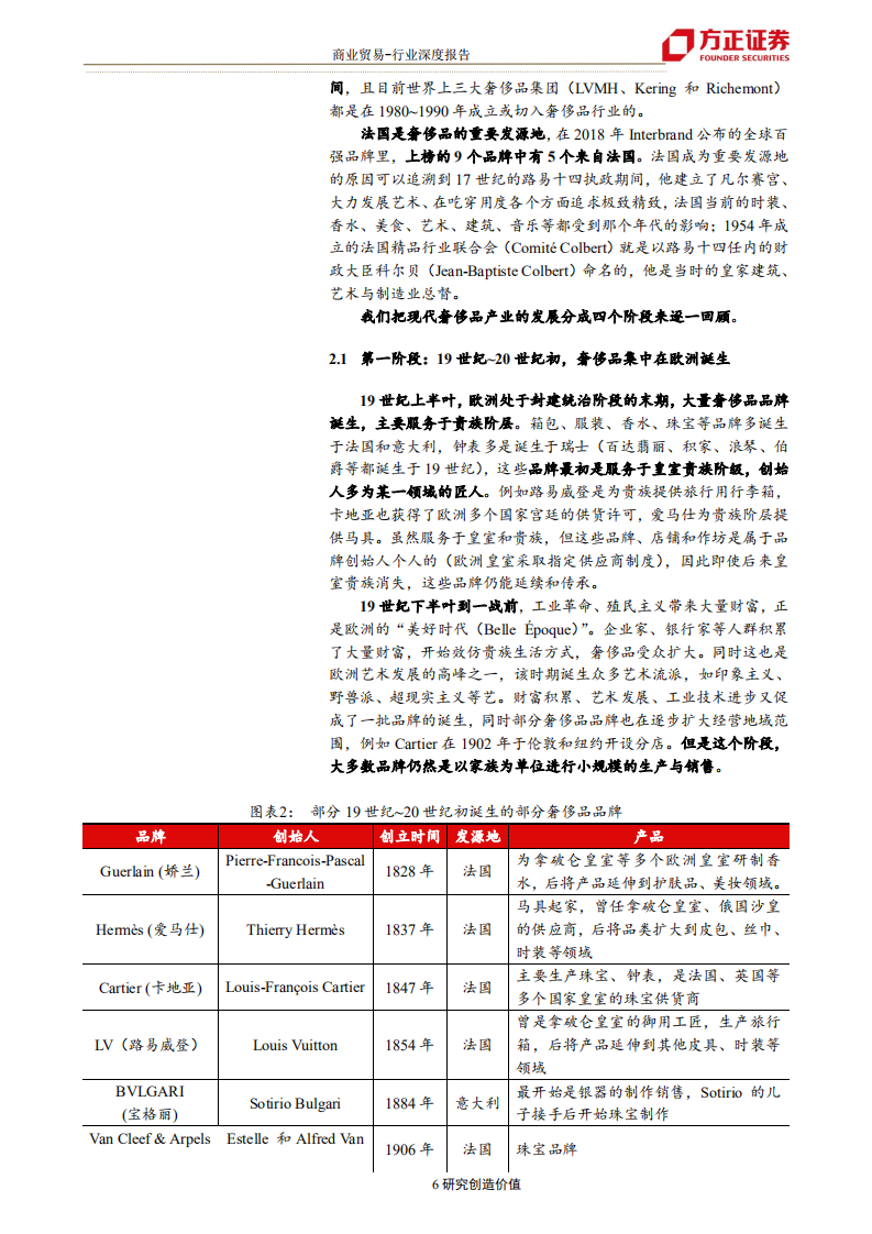 奢侈品行业研究框架：从产品体系、渠道和营销回顾奢侈品行业发展历程-190820.pdf 第6页