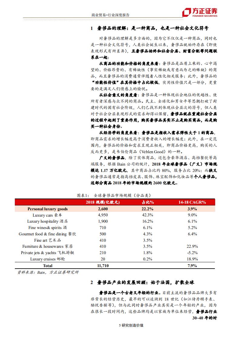 奢侈品行业研究框架：从产品体系、渠道和营销回顾奢侈品行业发展历程-190820.pdf 第5页