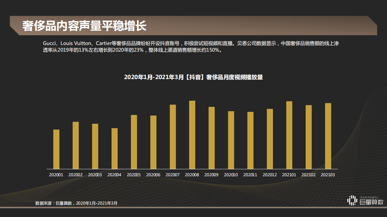 巨量算数：2021Q1奢侈品行业季度洞察报告.pdf 第4页