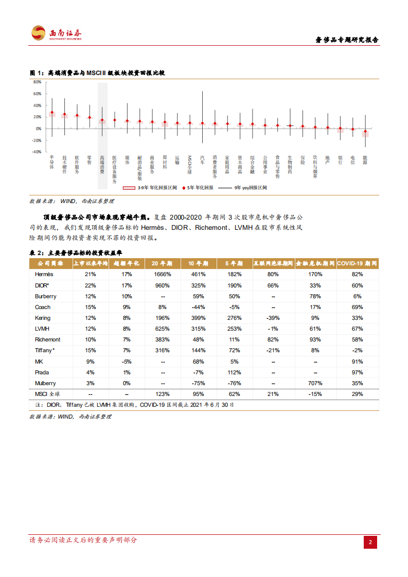 奢侈品专题研究报告：奢侈品行业的研究思路-211124.pdf 第5页