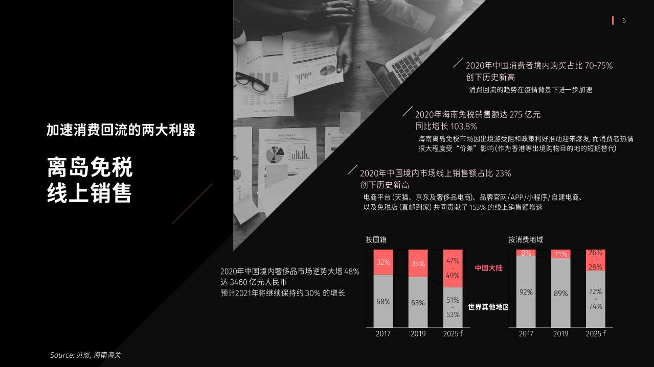 群邑&百度：中国奢侈品行业营销白皮书.pdf 第6页