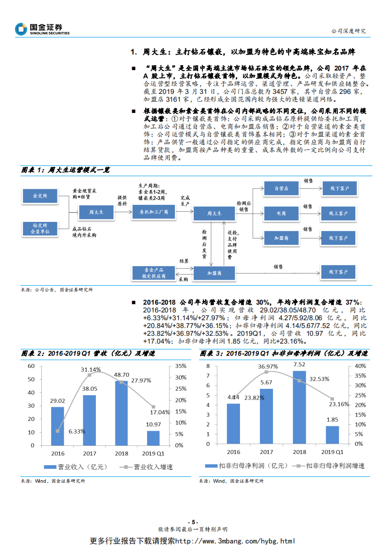 周大生-深度：珠光璀璨，抓住珠宝行业低线城市消费升级的重要红利-190611.pdf 第5页