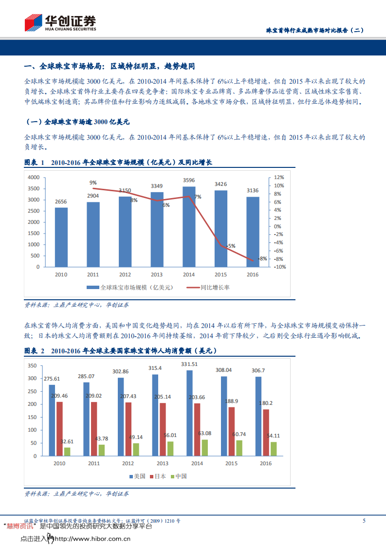 珠宝首饰行业成熟市场对比报告（二）：欧美篇，欧美珠宝百年老店秘诀，渠道展翼，品牌弥香-190621.pdf 第5页