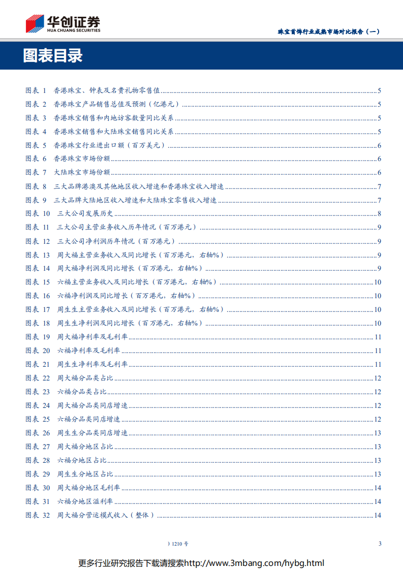 珠宝首饰行业成熟市场对比报告（一）：中国香港篇，以香港珠宝品牌发展为镜，加盟渠道下沉拓市场，多元营销造势铸品牌-190619.pdf 第3页