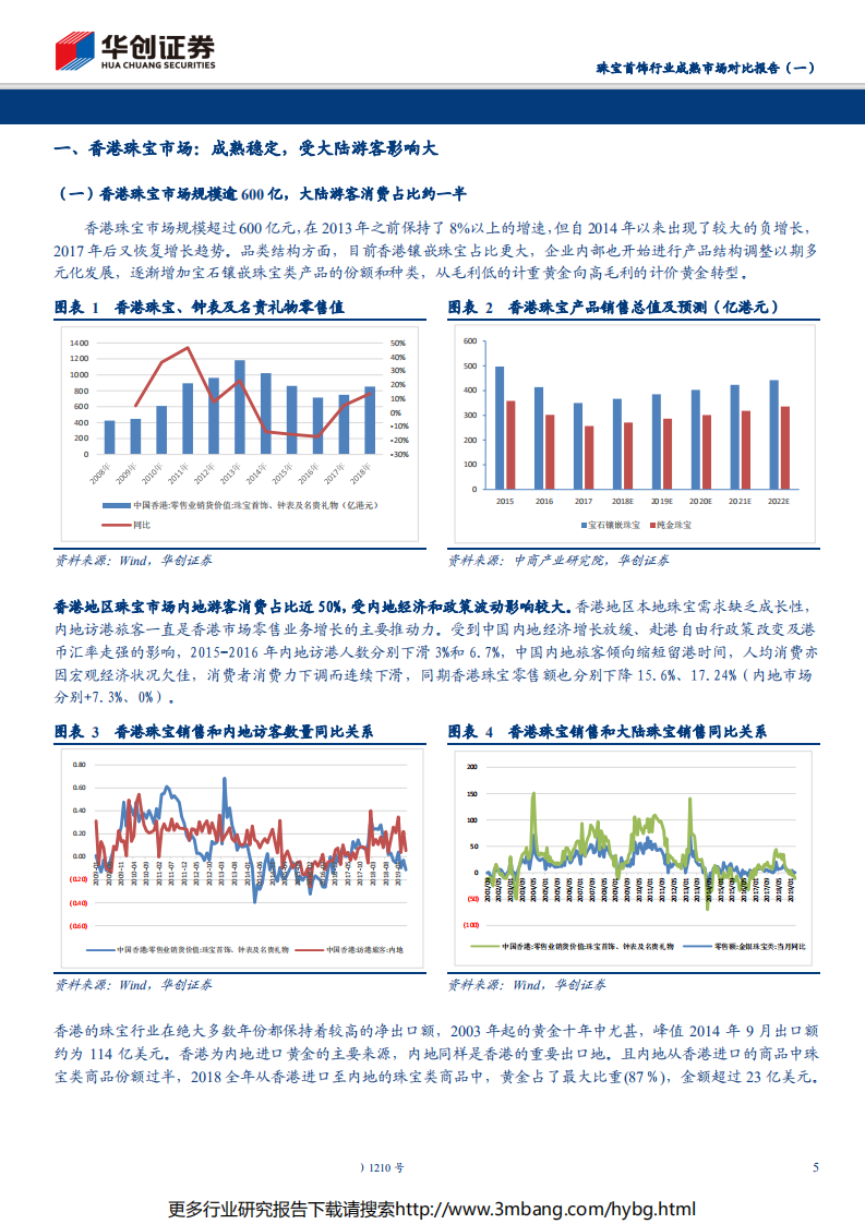 珠宝首饰行业成熟市场对比报告（一）：中国香港篇，以香港珠宝品牌发展为镜，加盟渠道下沉拓市场，多元营销造势铸品牌-190619.pdf 第5页