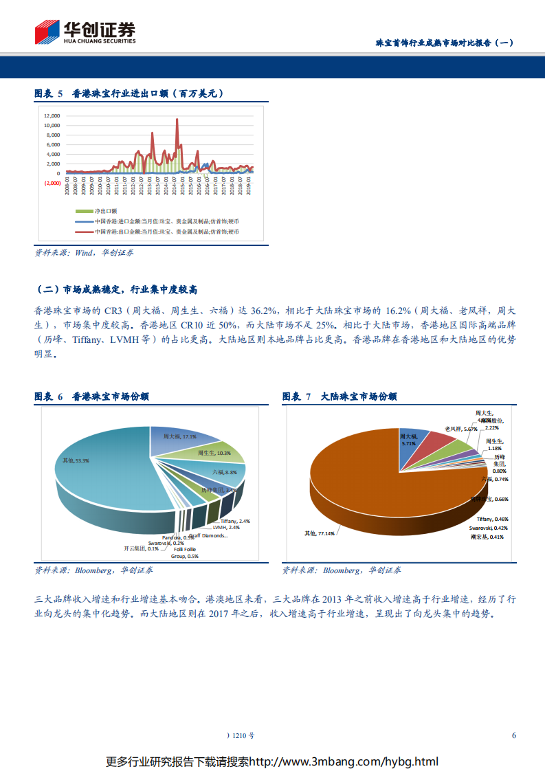 珠宝首饰行业成熟市场对比报告（一）：中国香港篇，以香港珠宝品牌发展为镜，加盟渠道下沉拓市场，多元营销造势铸品牌-190619.pdf 第6页