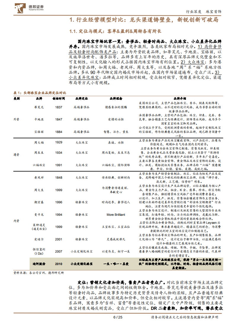 珠宝行业对比深度：纵览珠宝布局，看新锐品牌破局之道-220107.pdf 第6页