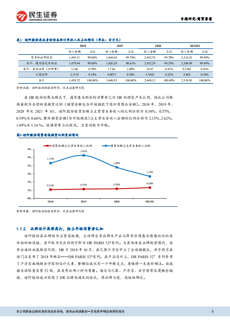 珠宝行业专题报告：从迪阿股份出发，看珠宝新兴品牌如何破局-211128.pdf 第5页