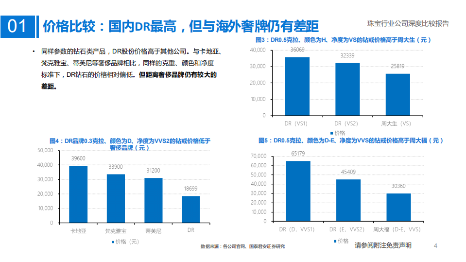 珠宝行业公司深度比较报告：满目琳琅，如何衡短论长-211213.pdf 第4页