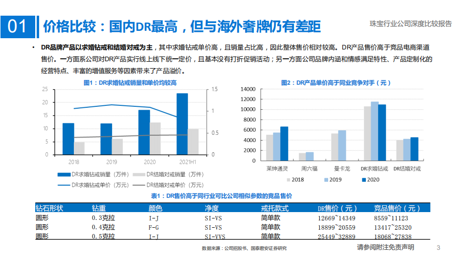 珠宝行业公司深度比较报告：满目琳琅，如何衡短论长-211213.pdf 第3页