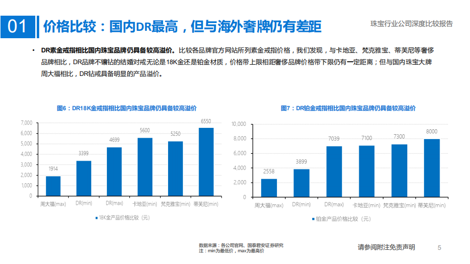 珠宝行业公司深度比较报告：满目琳琅，如何衡短论长-211213.pdf 第5页