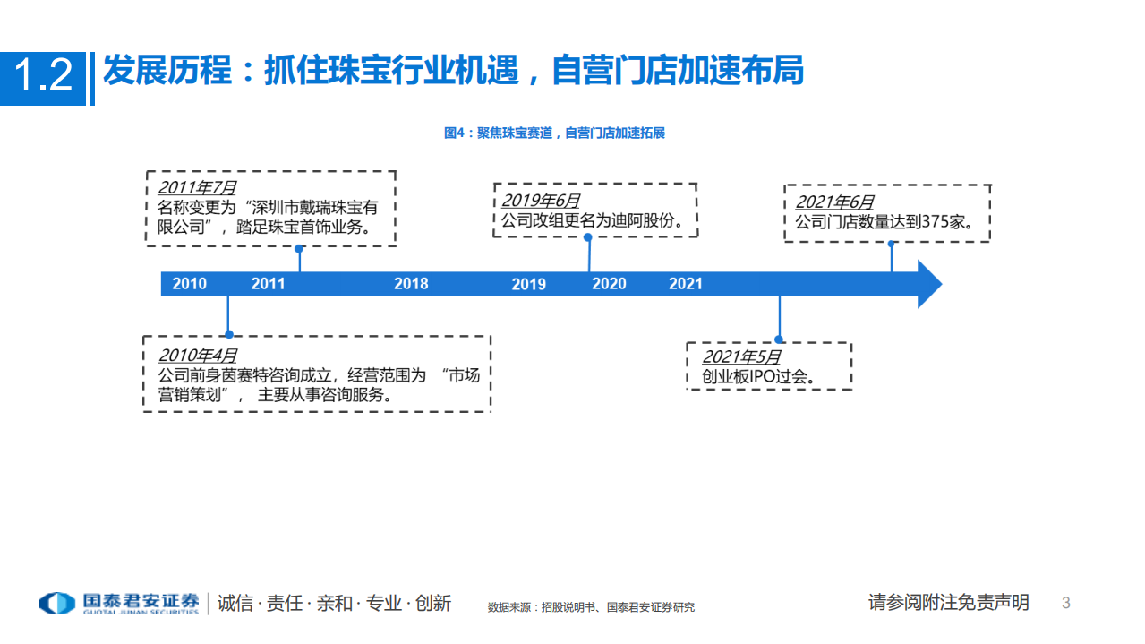 珠宝行业一文读懂迪阿股份（301177.SZ）招股书：聚焦千禧&Z世代情感需求，打造求婚钻戒第一平台-20211209.pdf 第3页