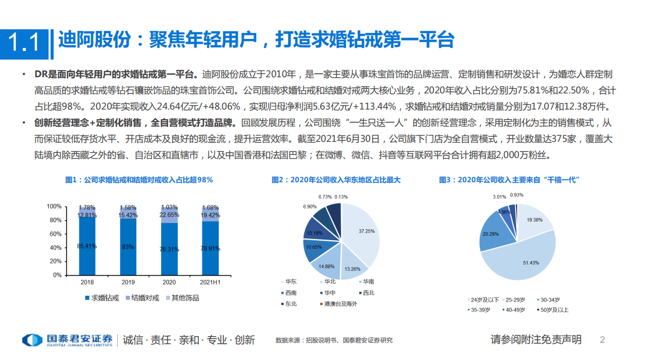 珠宝行业一文读懂迪阿股份（301177.SZ）招股书：聚焦千禧&Z世代情感需求，打造求婚钻戒第一平台-20211209.pdf 第2页