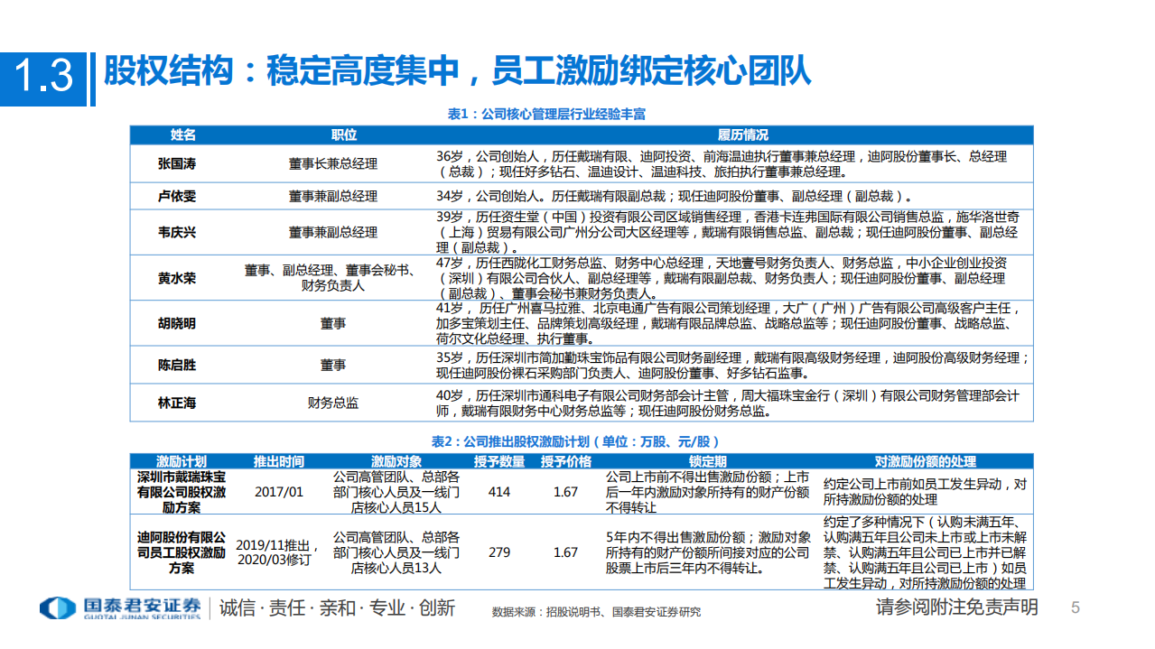 珠宝行业一文读懂迪阿股份（301177.SZ）招股书：聚焦千禧&Z世代情感需求，打造求婚钻戒第一平台-20211209.pdf 第5页