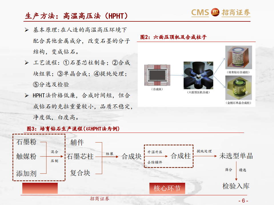 培育钻石行业专题梳理：低渗透、高成长的新兴珠宝-211020.pdf 第6页