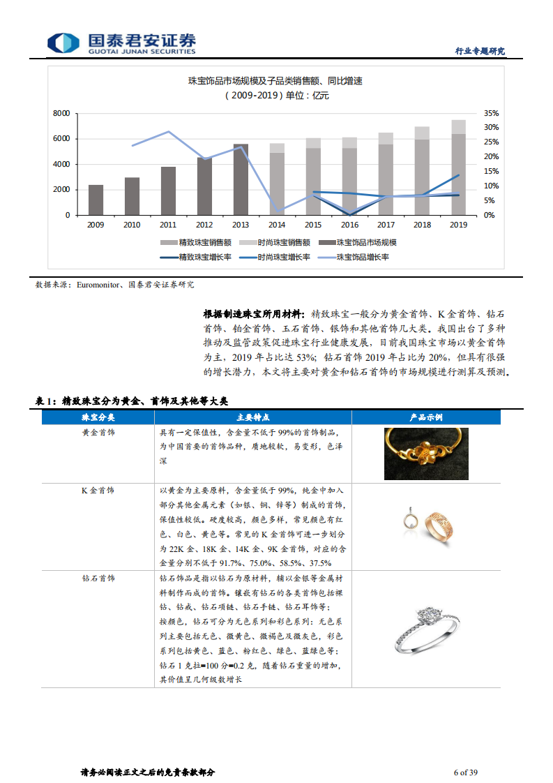珠宝行业专题研究报告：需求回暖金价上行催化，行业有望量价齐升-210223.pdf 第6页