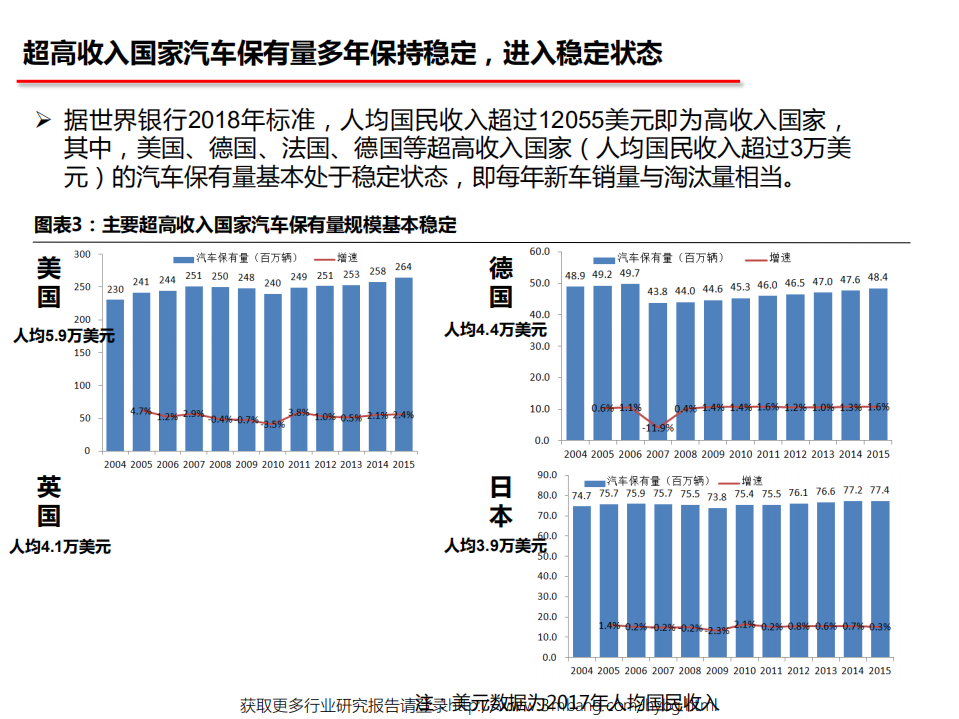 汽车行业：中国汽车市场空间还有多大？-190530.pdf 第6页