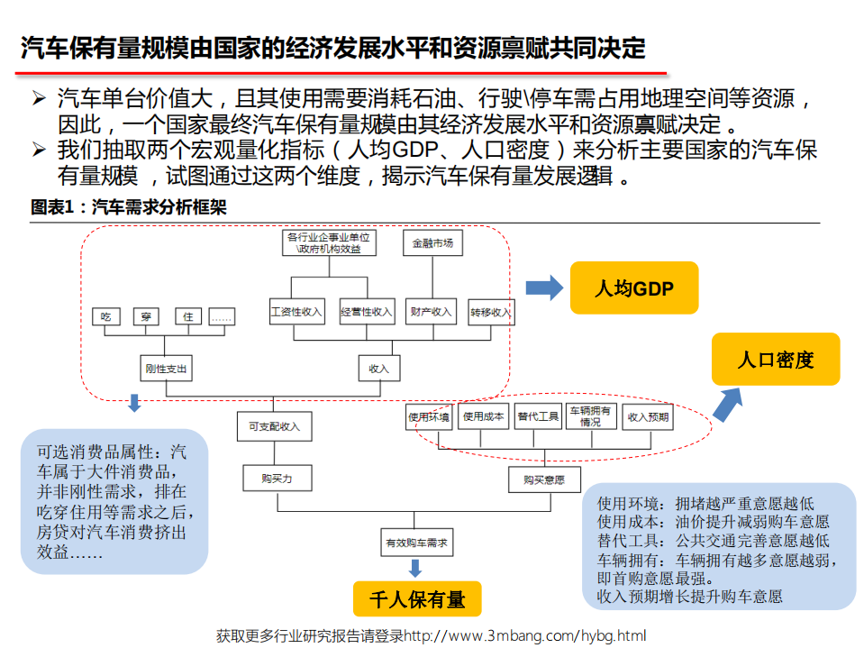 汽车行业：中国汽车市场空间还有多大？-190530.pdf 第4页