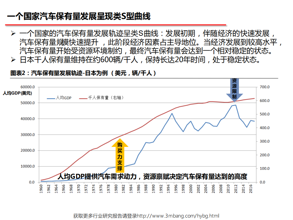 汽车行业：中国汽车市场空间还有多大？-190530.pdf 第5页