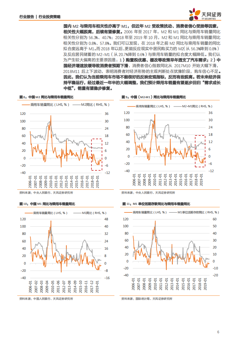 汽车行业：中国汽车需求见顶了吗？-191213.pdf 第6页