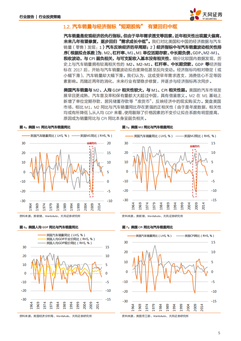 汽车行业：中国汽车需求见顶了吗？-191213.pdf 第5页