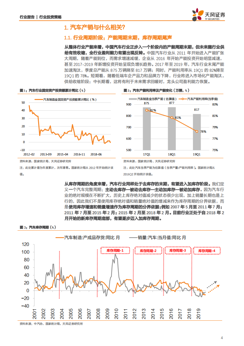 汽车行业：中国汽车需求见顶了吗？-191213.pdf 第4页