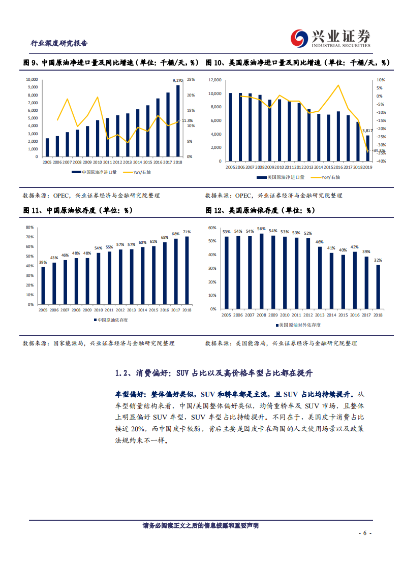 汽车行业：中美比较视角的定量测算，国产特斯拉需求几何？-200209.pdf 第6页