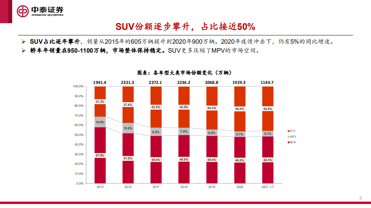 汽车行业：中美欧三大汽车市场分析及2022年展望-210923.pdf 第5页
