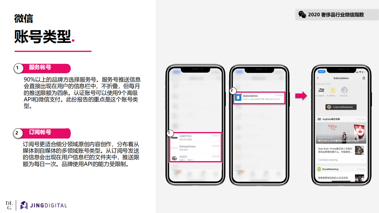 JINGdigital：2020奢侈品行业微信指数报告.pdf 第4页