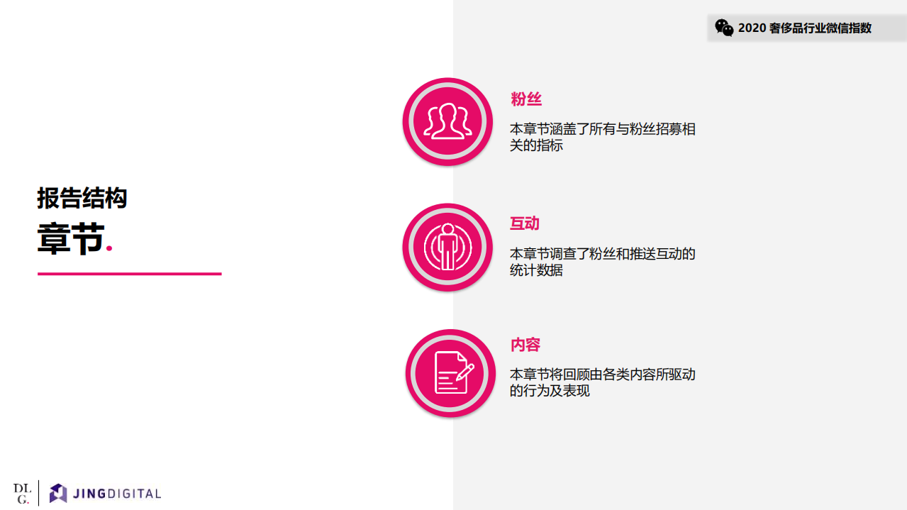 JINGdigital：2020奢侈品行业微信指数报告.pdf 第6页