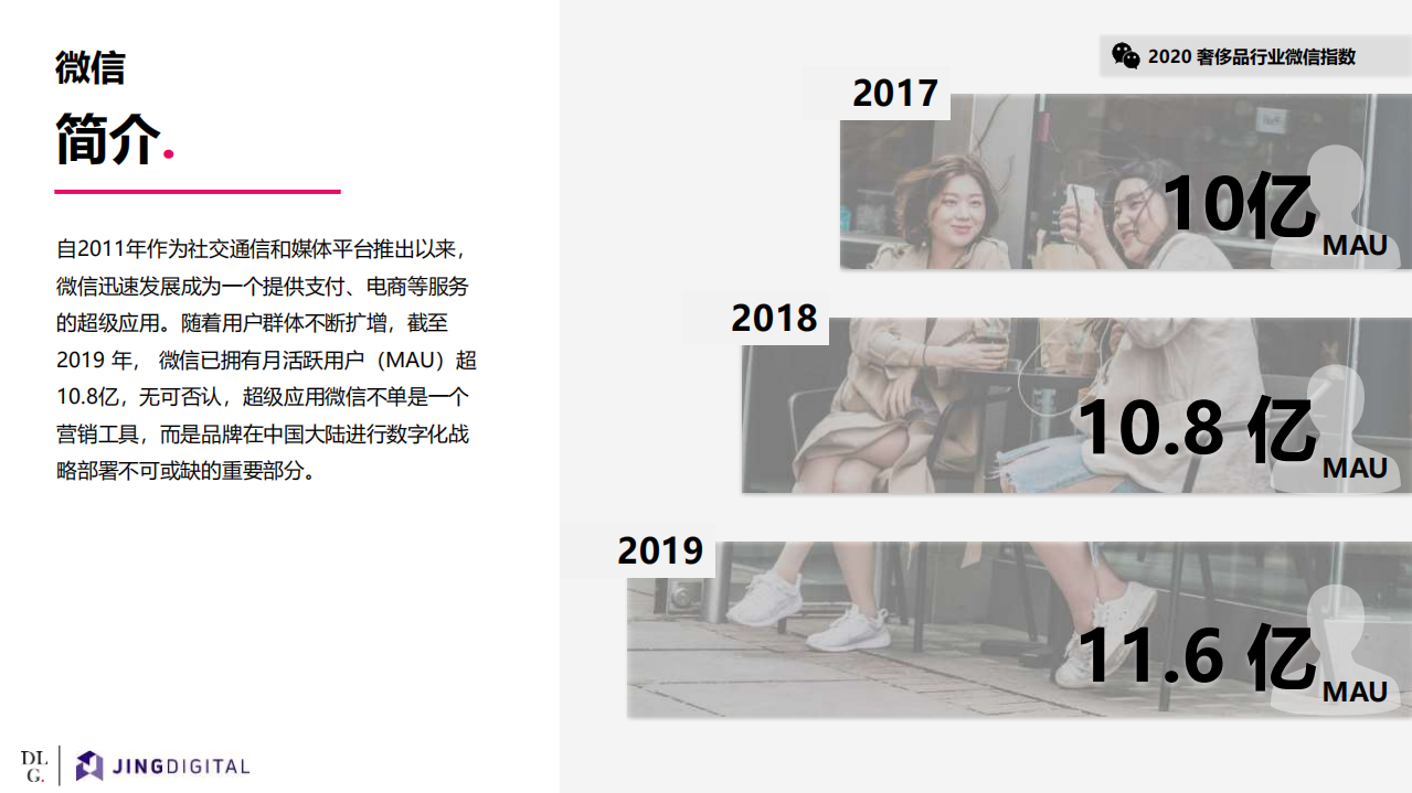 JINGdigital：2020奢侈品行业微信指数报告.pdf 第3页