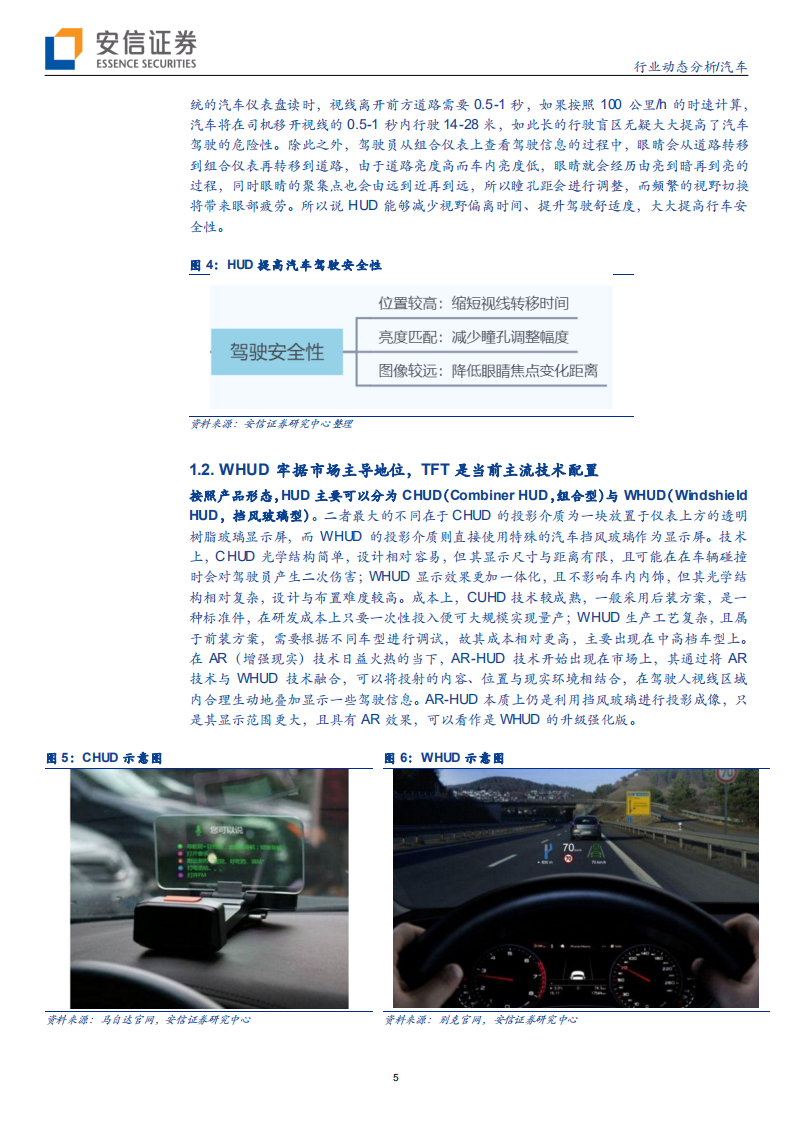 汽车行业：HUD，汽车视觉黑科技-20200717.pdf 第5页