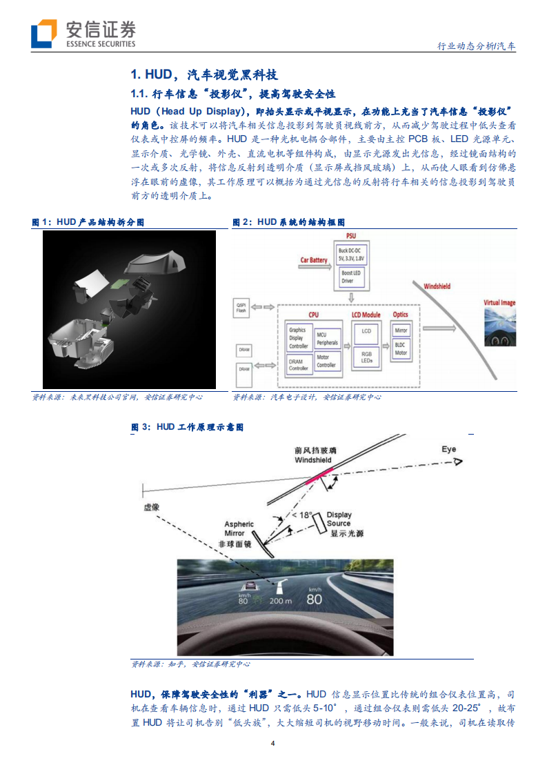 汽车行业：HUD，汽车视觉黑科技-20200717.pdf 第4页