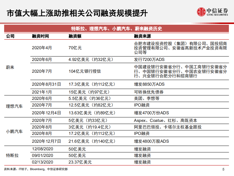汽车行业：自动驾驶加速，智能汽车时代来临-210202.pdf 第6页