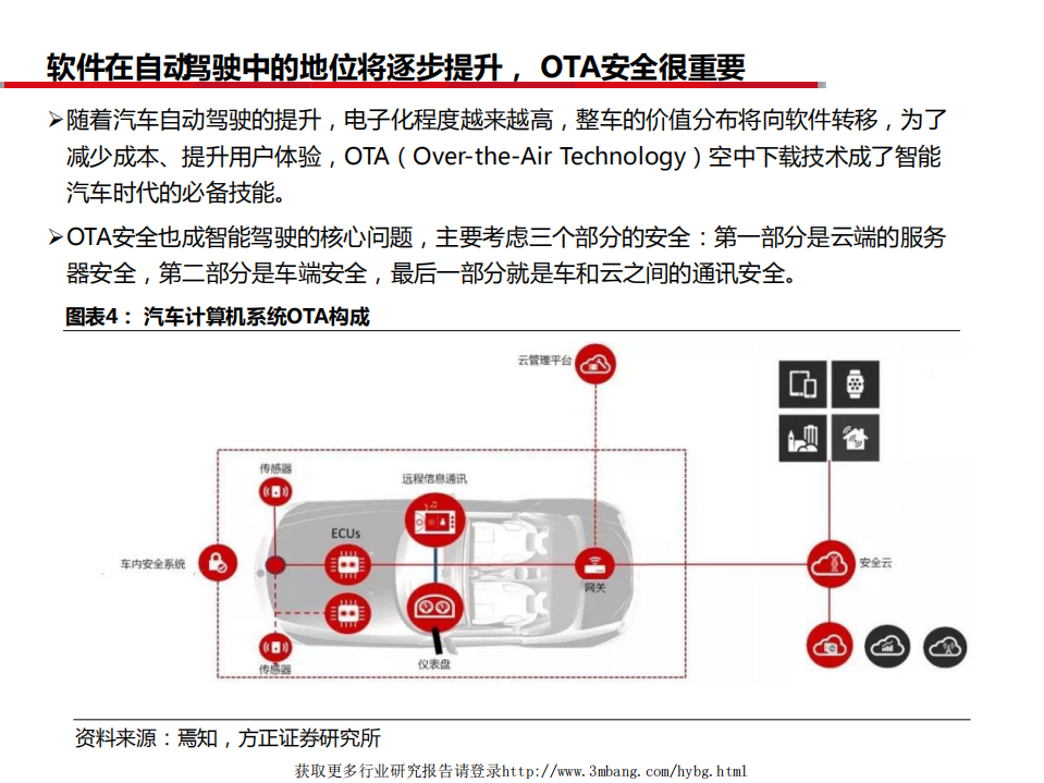 汽车行业：自动驾驶，开往春天-190312.pdf 第6页