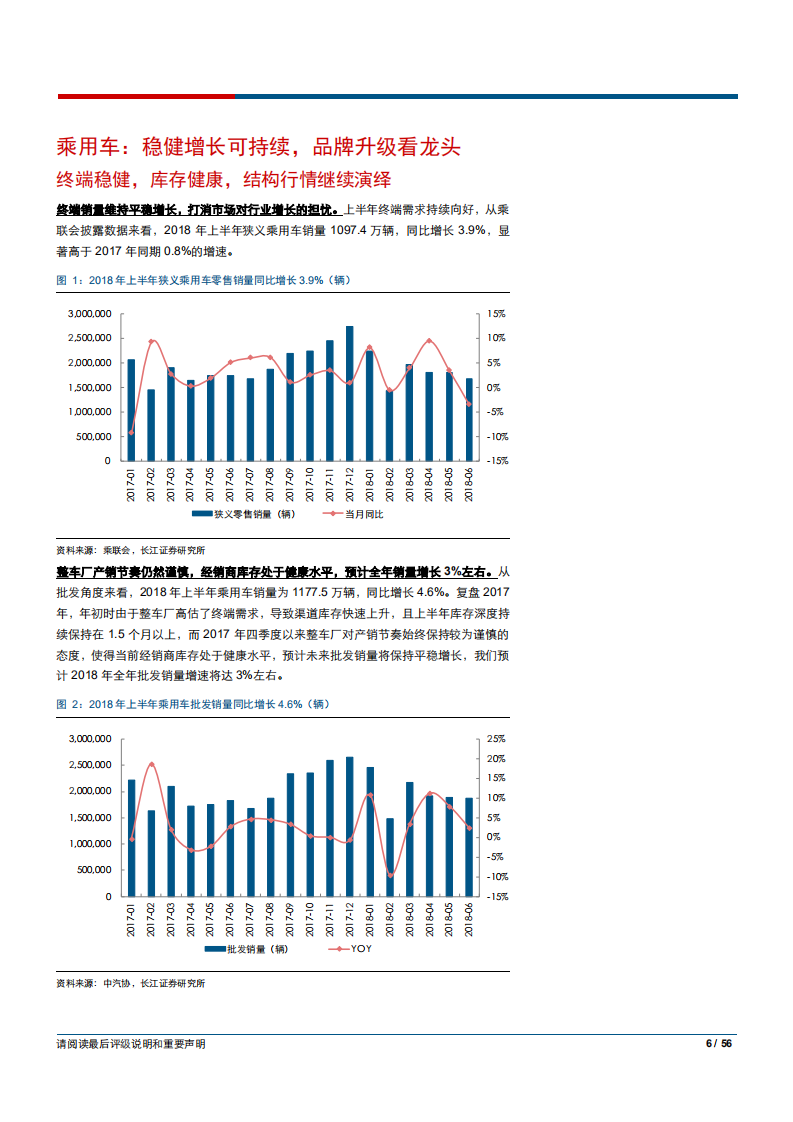 汽车行业2018年中期投资策略：升级与变革，强者恒强-180714.pdf 第6页