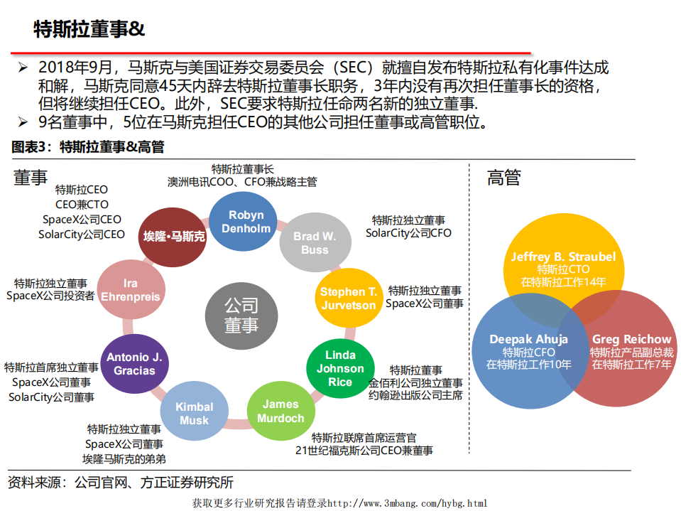 汽车行业：TESLA，T~S.E.X.Y-190313.pdf 第6页