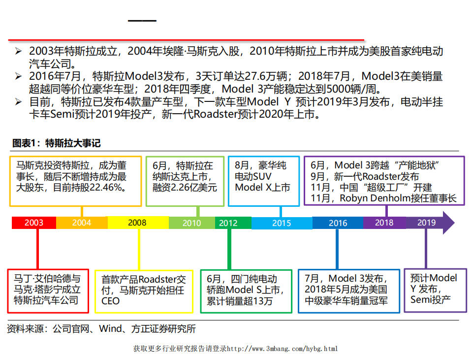 汽车行业：TESLA，T~S.E.X.Y-190313.pdf 第4页